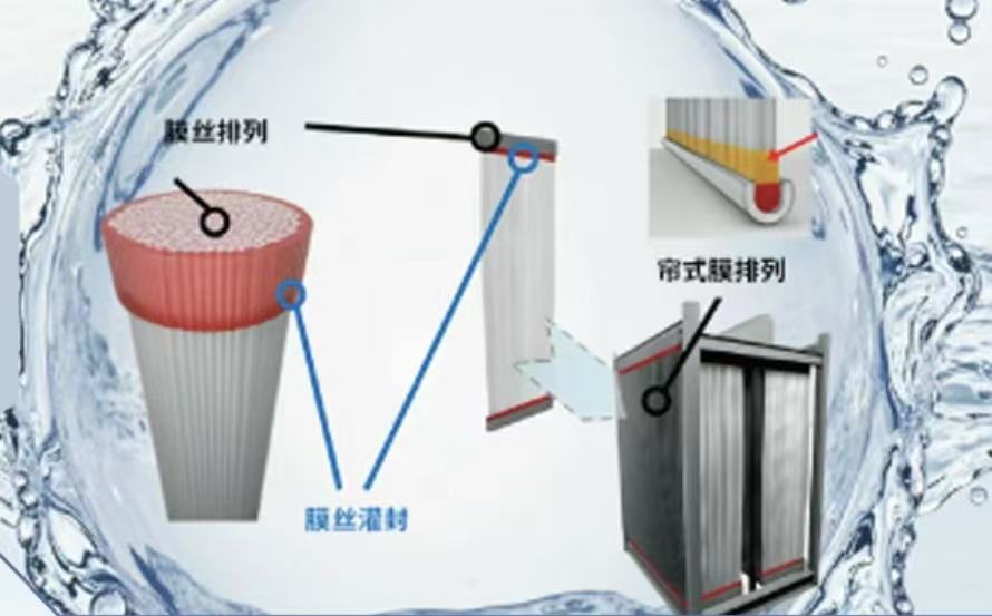 漢高針對(duì)卷式膜膜片粘接應(yīng)用解決方案-LOCTITE UK 8552/LOCTITE UK 5052