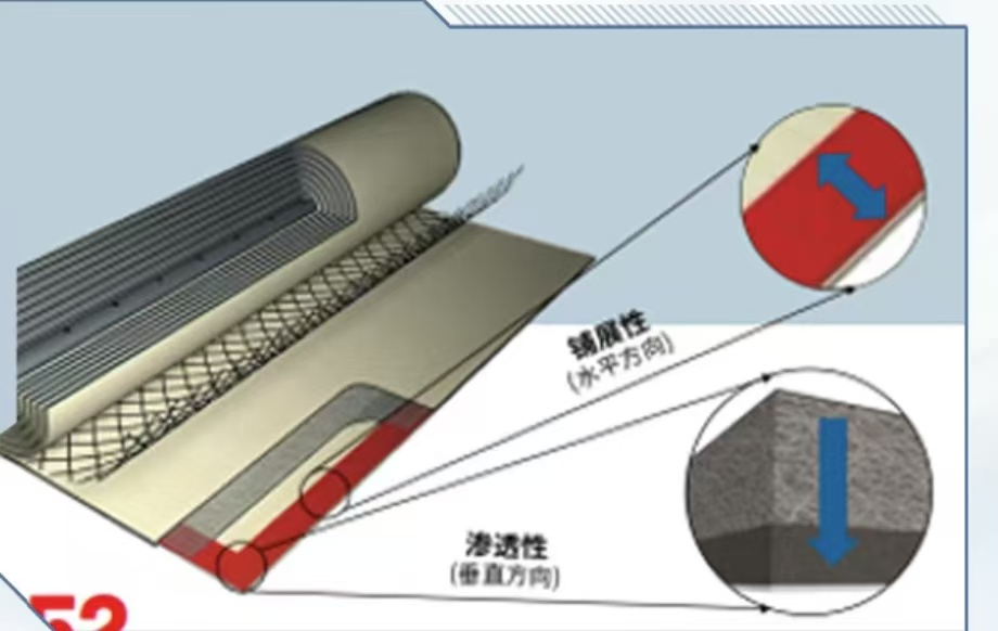 漢高針對卷式膜膜片粘接應用解決方案-LOCTITE UK 8500/LOCTITE UK 5225