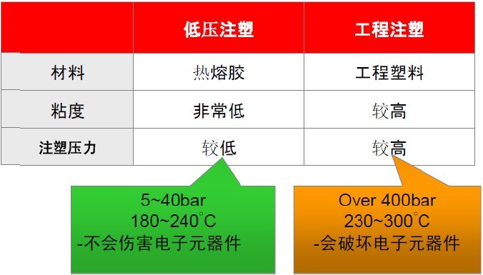 低壓注塑機圖片