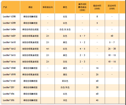 樂泰膠5620|Loctite5620